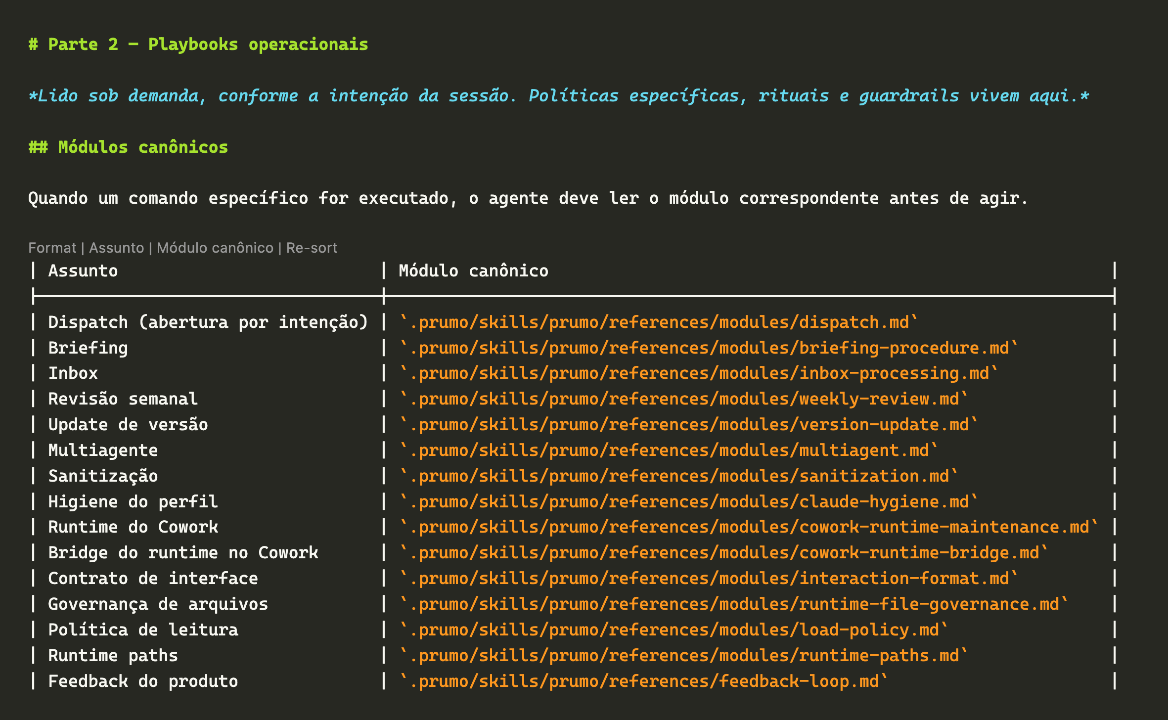Playbooks operacionais do Prumo: a tabela de módulos canônicos — dispatch, briefing, inbox, sanitização… — que o agente lê sob demanda